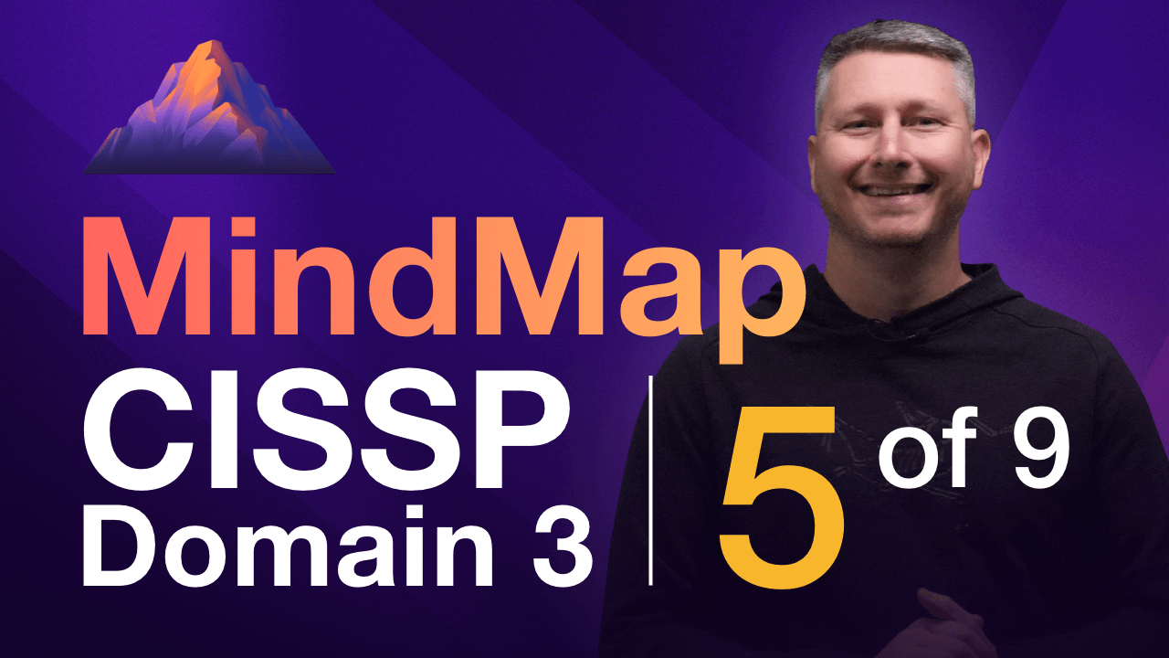 Image of thumbnail mindmaps - Destination Certification