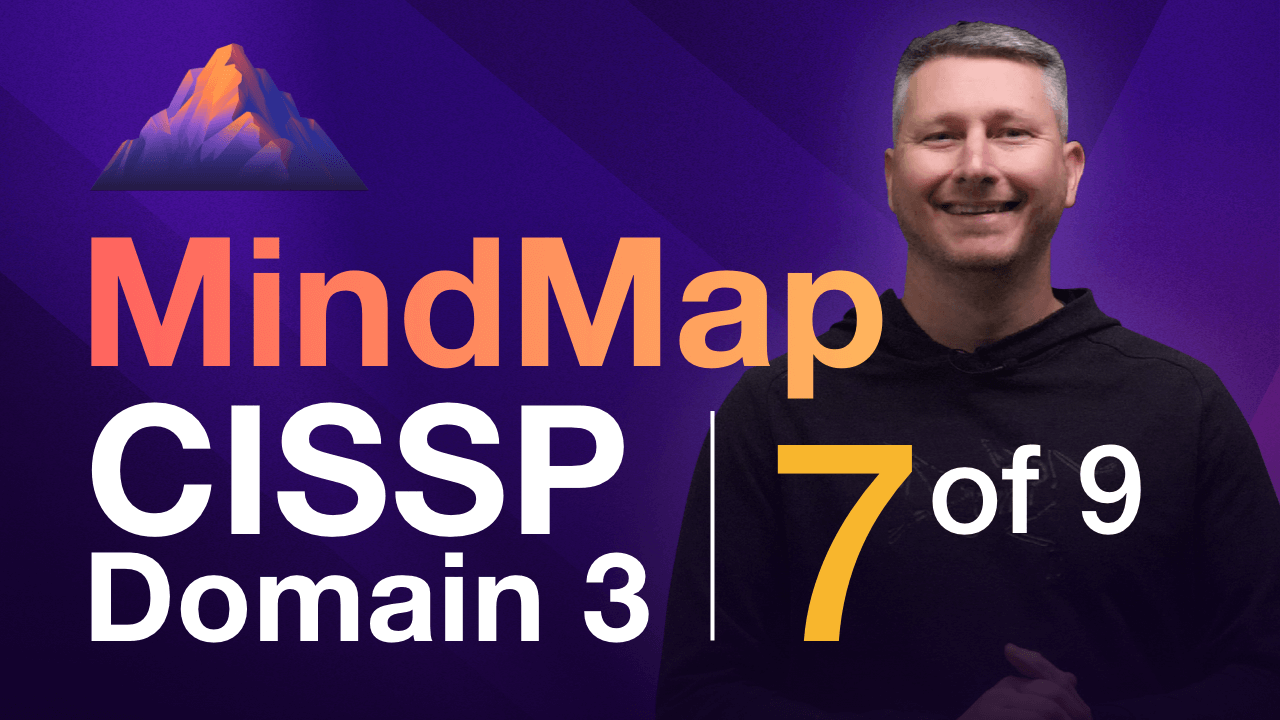 Image of thumbnail mindmaps - Destination Certification