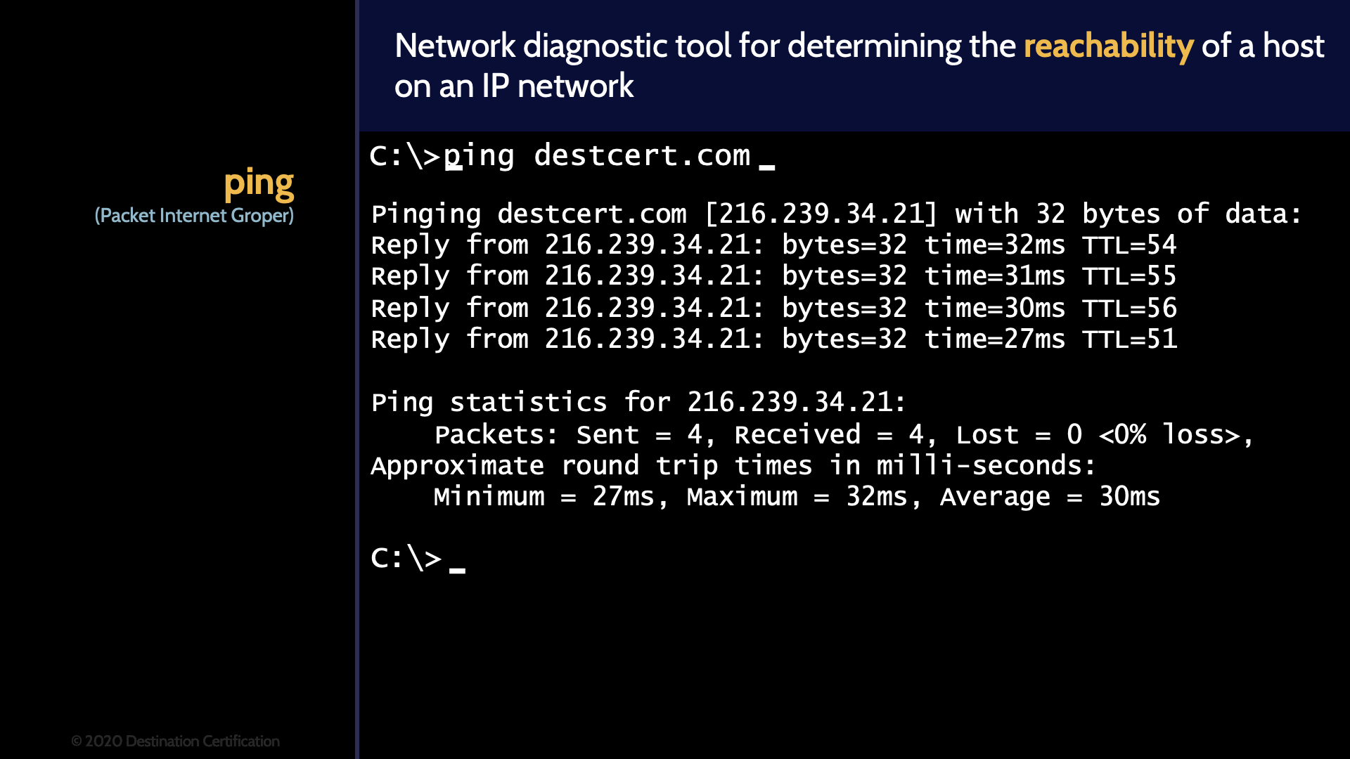 Image of ping (packet internet groper) on mindmap cissp domain 4 - Destination Certification