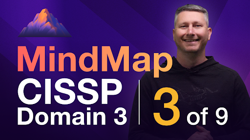 Image of thumbnail mindmaps - Destination Certification