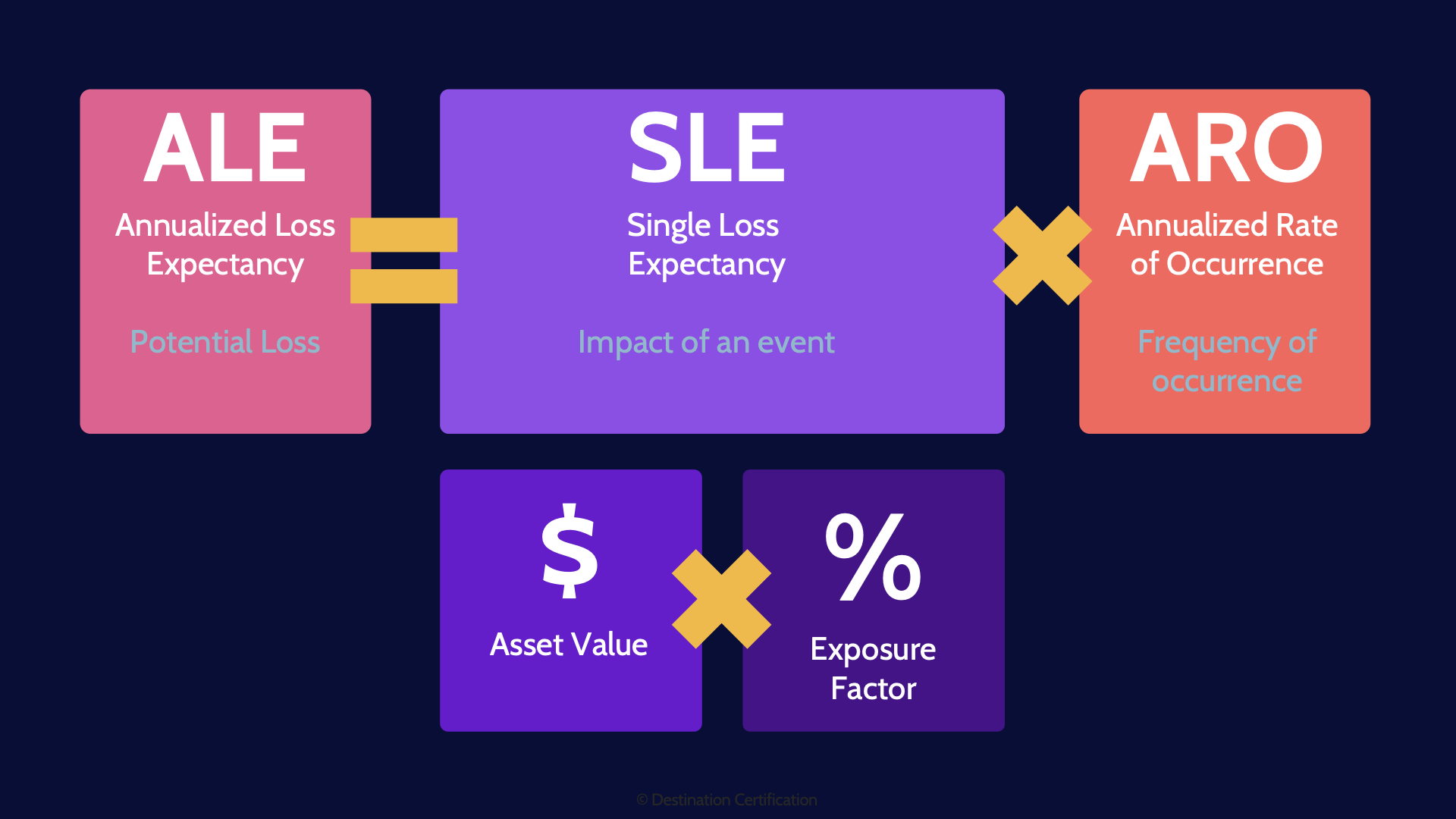 Image of ALE calculation - Destination Certification