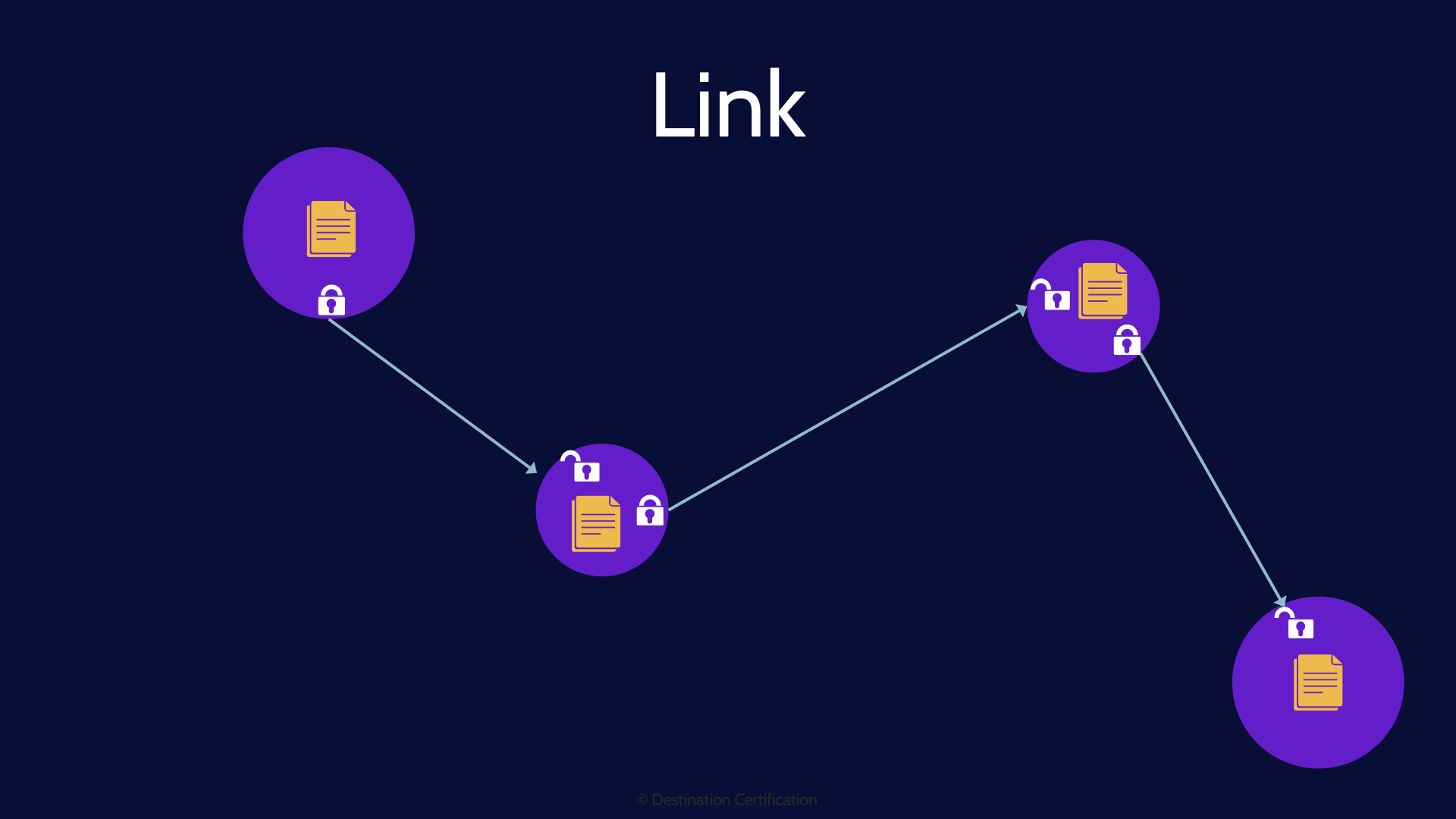Image of link encryption - Destination Certification