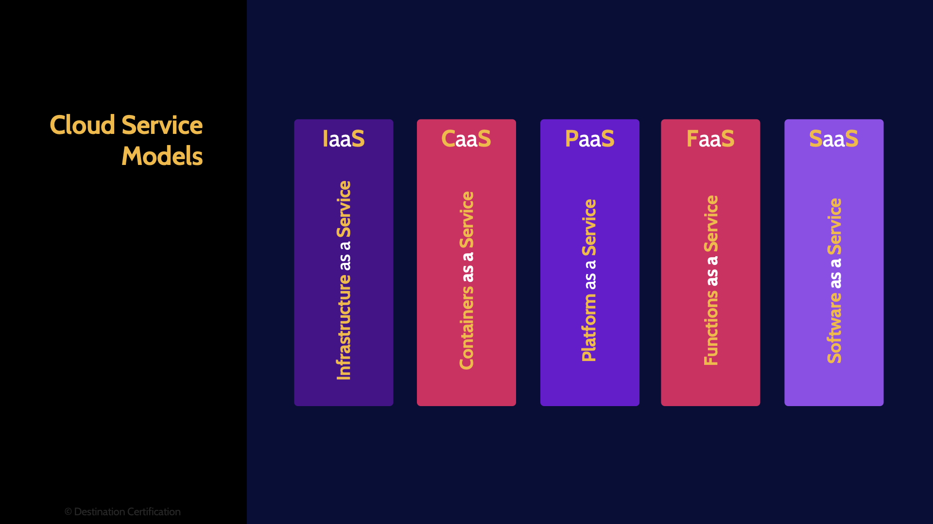 Image of cloud service models _ Destination Certification