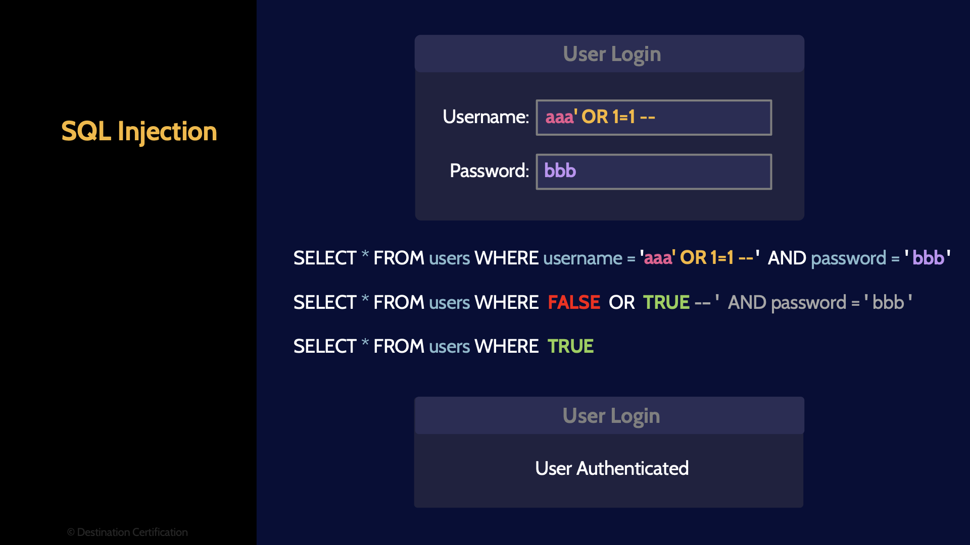 Image of sql injection - Destination Certification