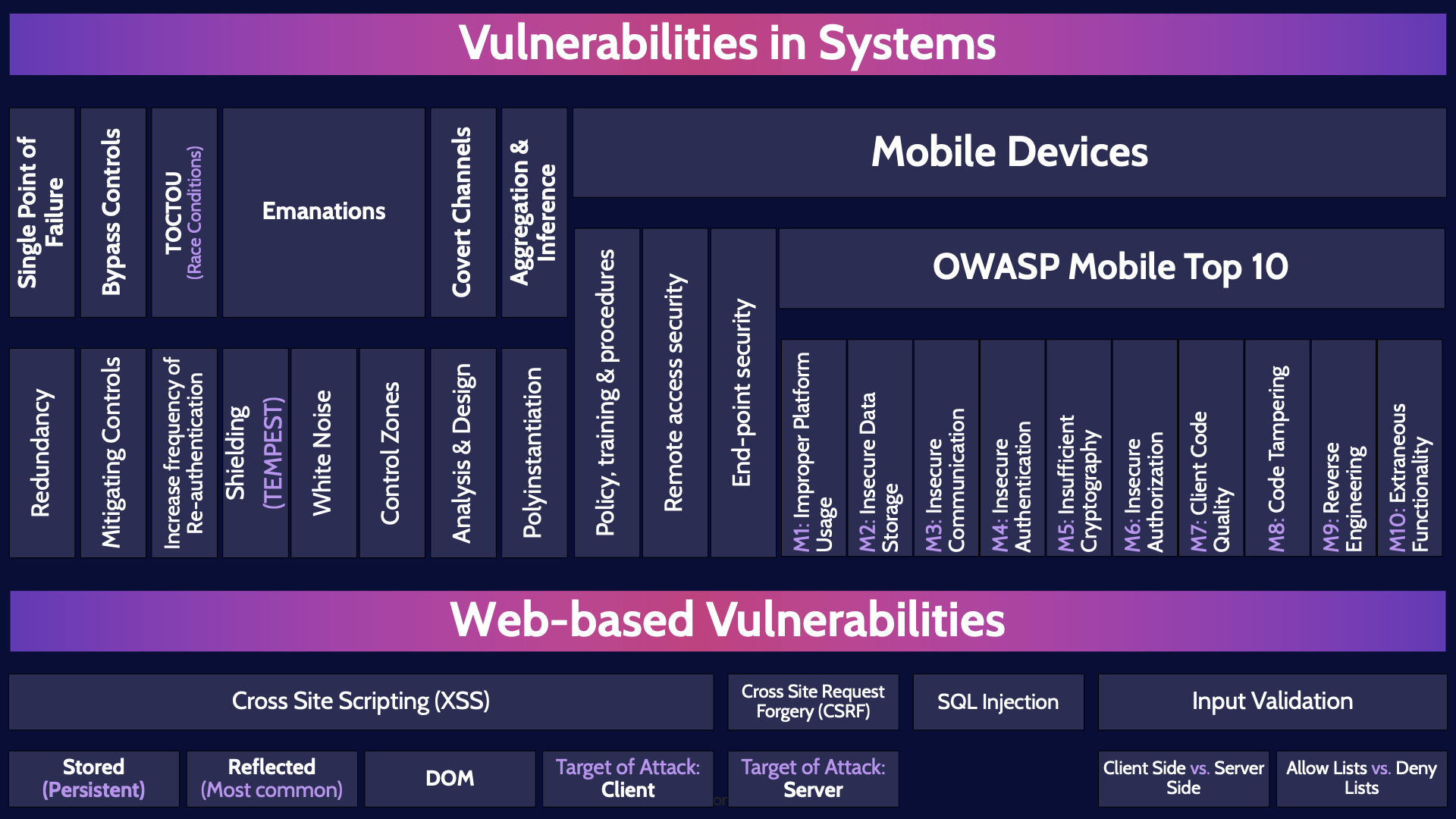 Image of vulnerabilities in systems - Destination Certification