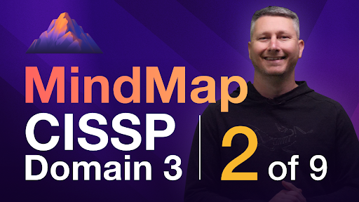 Thumbnail image for 3.2 mindmap - Destination Certification