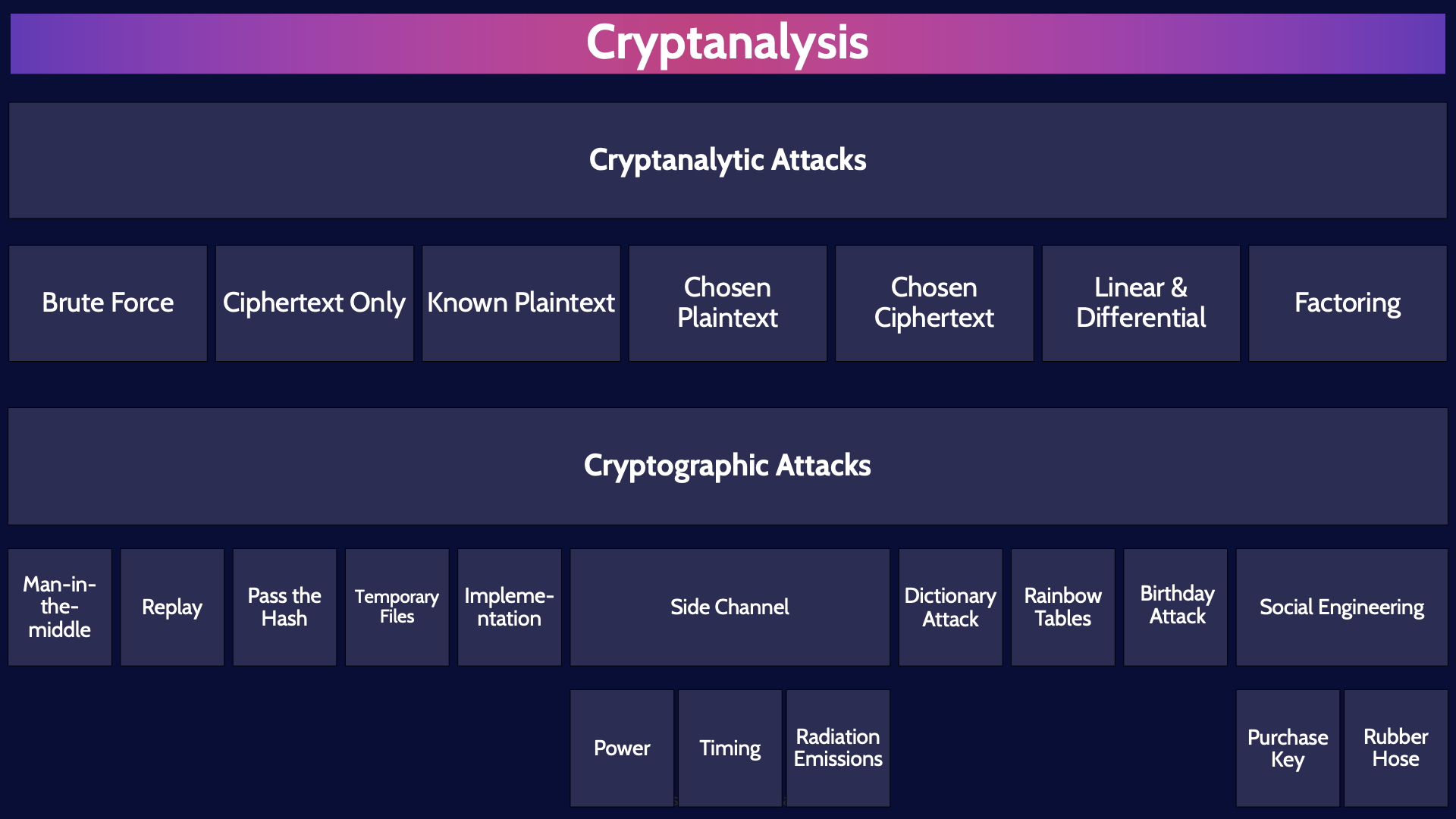 Image of cryptoanalysis graph - Destination Certification