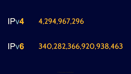 Image of IPv6 address - Destination Certification