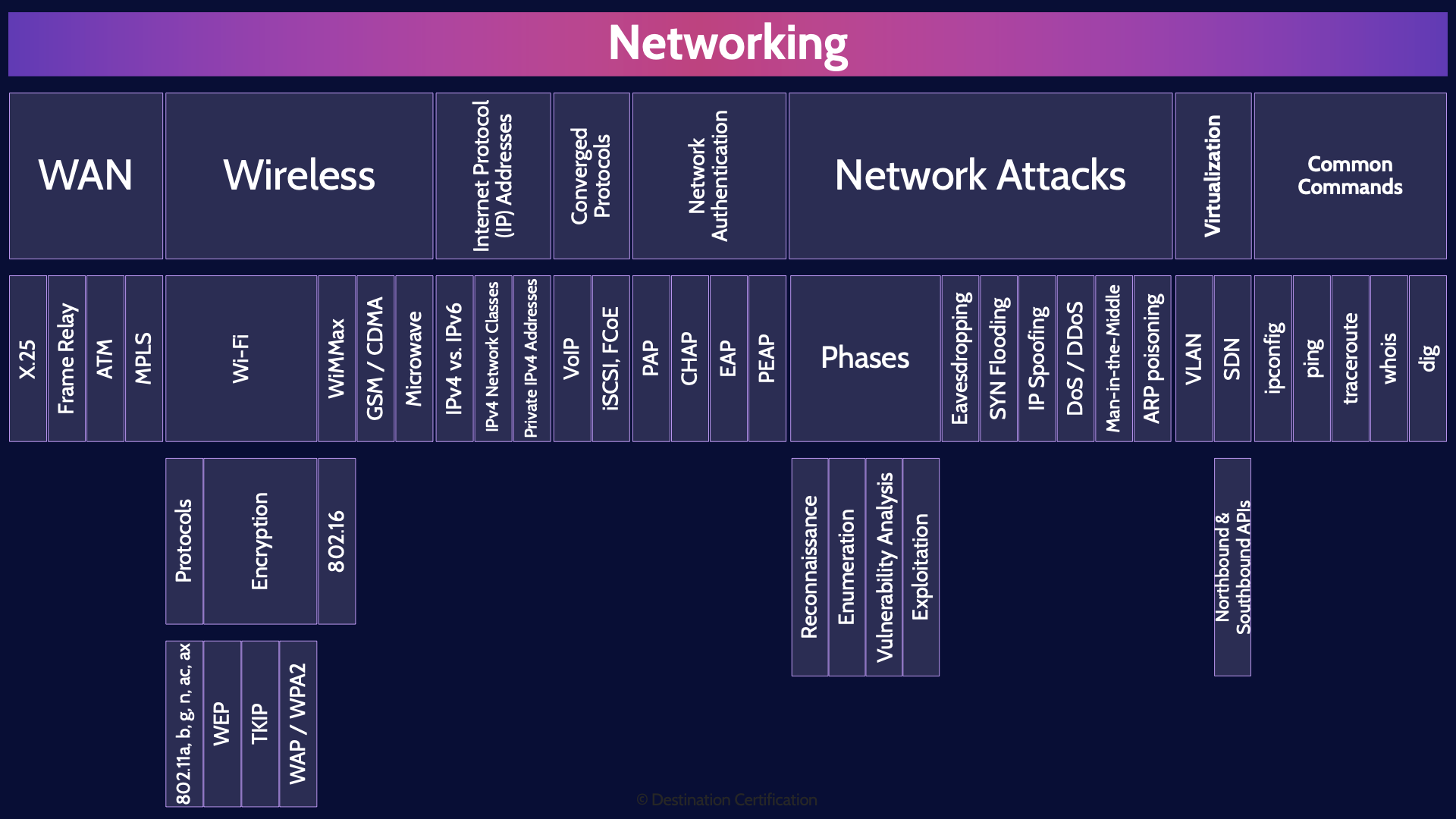 Image of networking table - Destination Certification