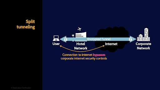 Image of split tunneling - Destination Certification