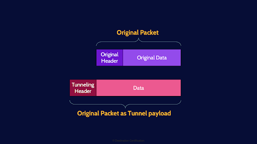 Image of tunneling process - Destination Certification