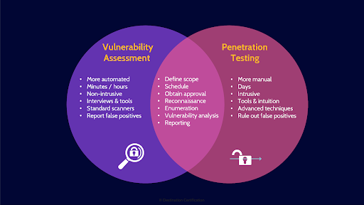 Image of penetration test - Destination Certification