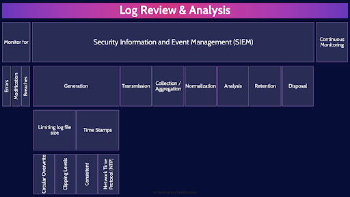 Image of log review and analysis table - Destination Certification
