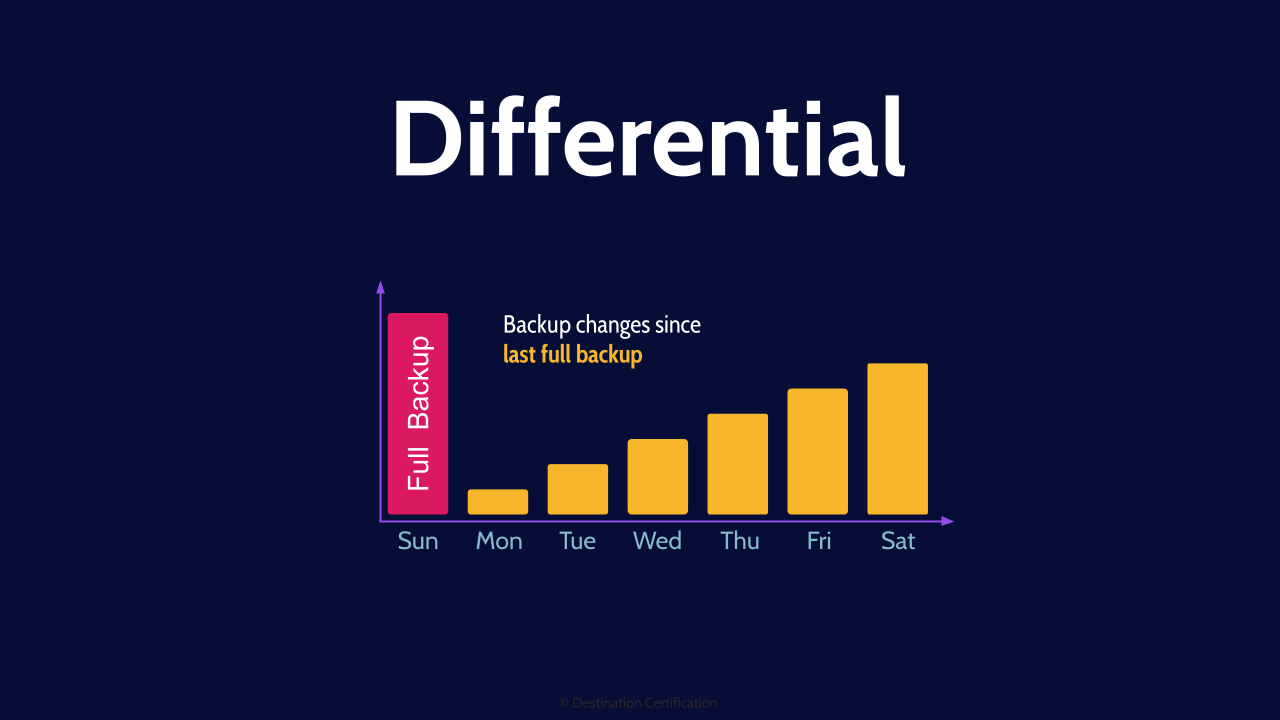 Image of ​differential type - Destination Certification
