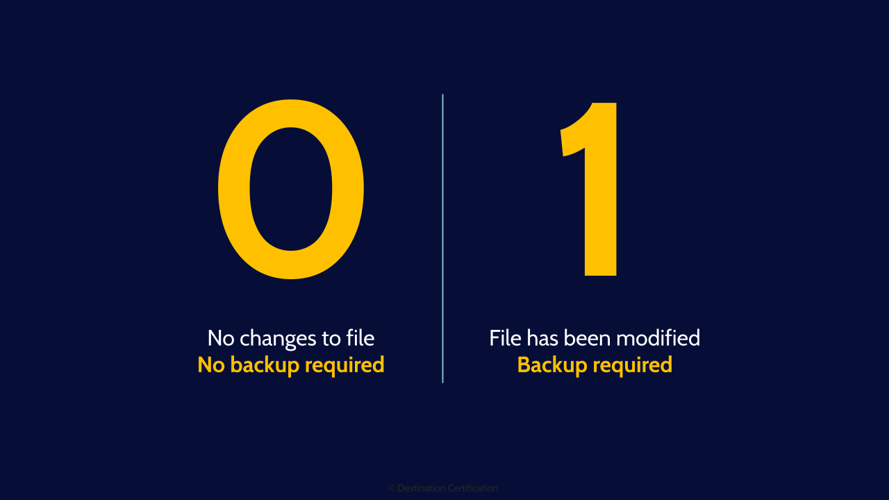 Image of archive bit -Destination Certification