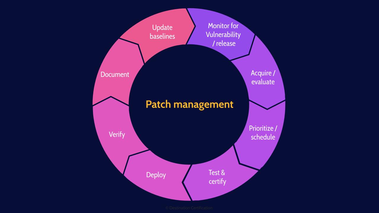 Image of patch management cycle - Destination Certification