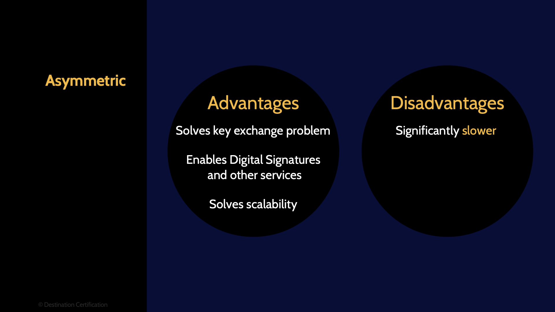 Image of asymmetric cryptography - Destination Certification