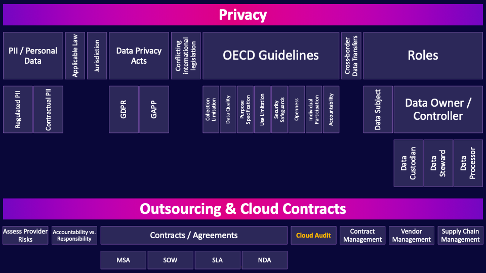 Image of privacy - Destination Certification