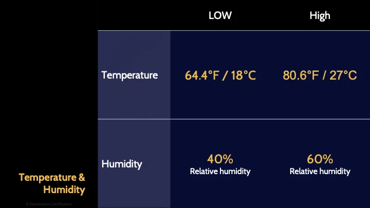 Image of Temperature & Humidity - Destination Certification